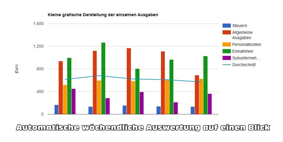 Prozessoptimierung Handwerk